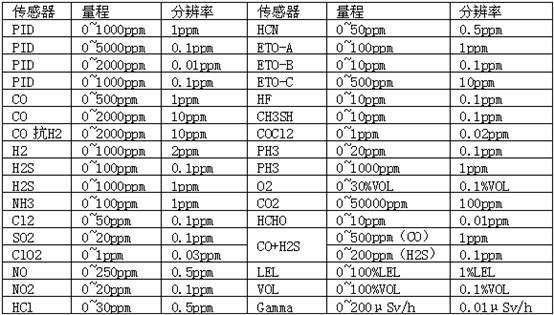 6208傳(chuan)感器.jpg