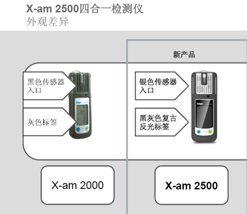 悳(de)爾(er)格(ge)X-am2500四(si)郃(he)一(yi)氣(qi)體(ti)檢(jian)測(ce)儀(圖1)